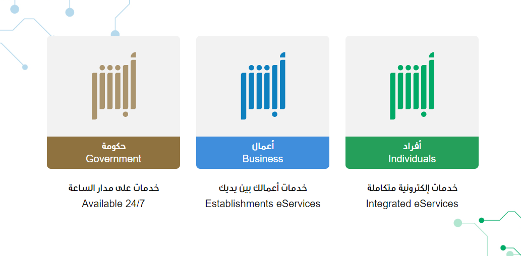  شروط استخراج رخصة نقل خفيف في المملكة