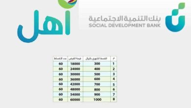 هذه شروط الحصول على قرض آهل في المملكة من بنك التنمية