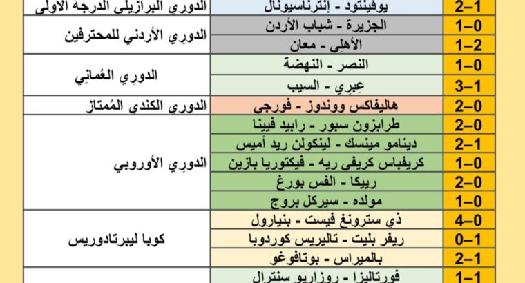 ريال مدريد يتصدر ترتيب الدوري الإسباني بعد فوزه على أوساسونا